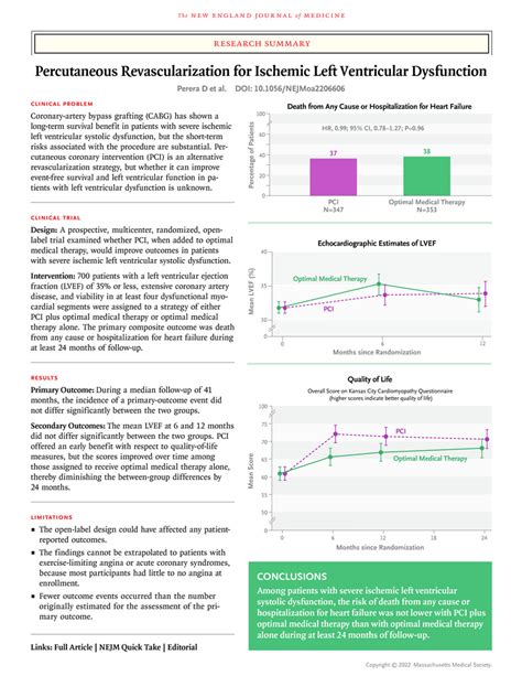 Revascularization in Severe Left Ventricular Dysfunction 